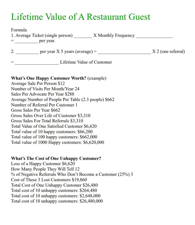 Infographic showing the lifetime value of each new guest visiting our restaurant, illustrating financial growth and customer retention strategies.